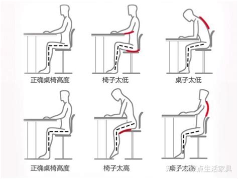 座位高度|椅子高度怎麼挑？人體工學專家教你選好椅，坐得健康又舒適